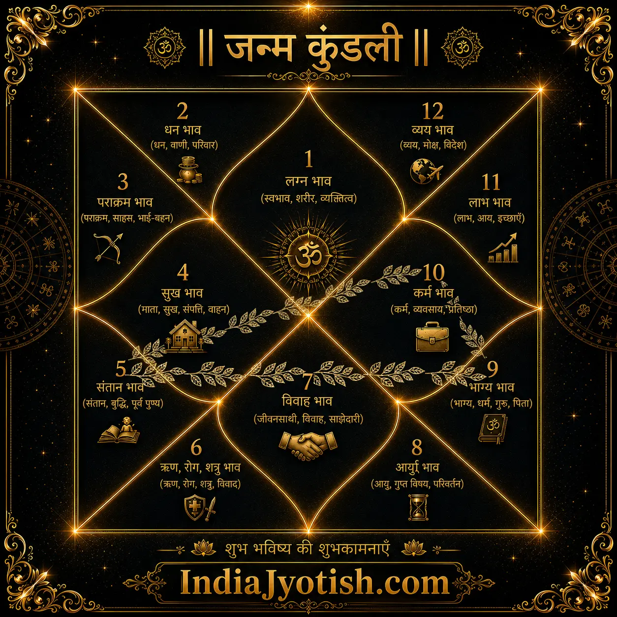 Raj Yog (5 + 9 + 10)