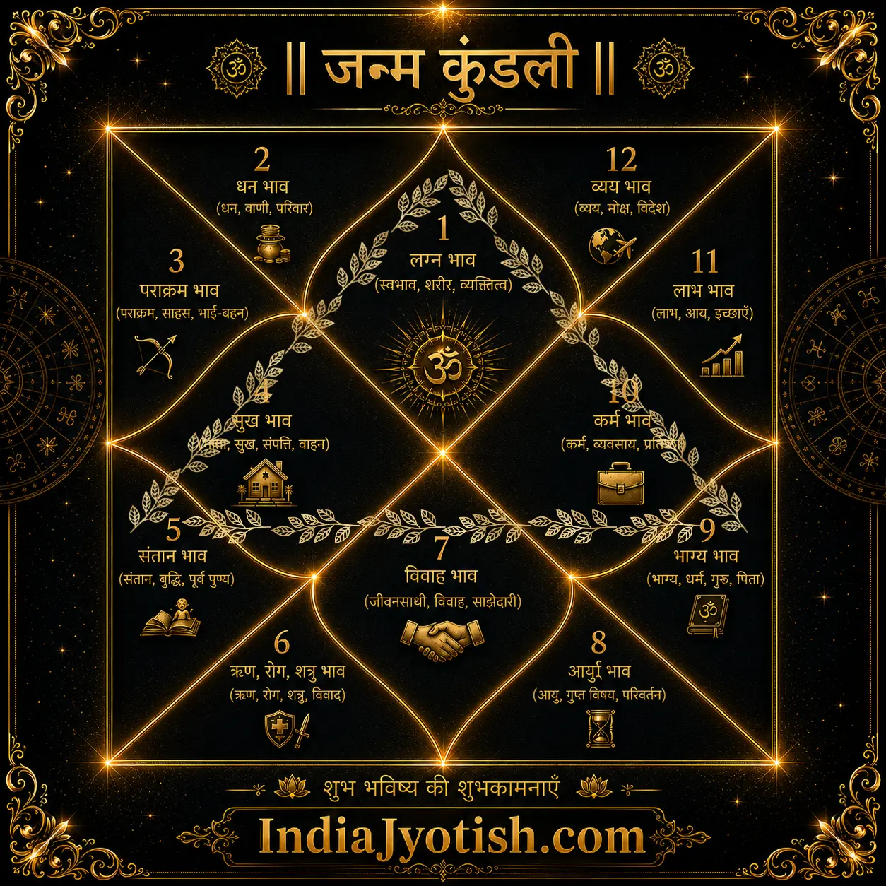 Trikon Yog