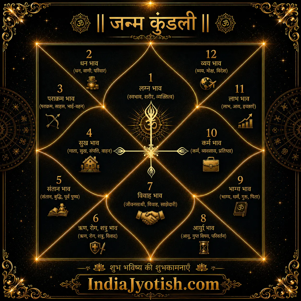 Kendra Yog