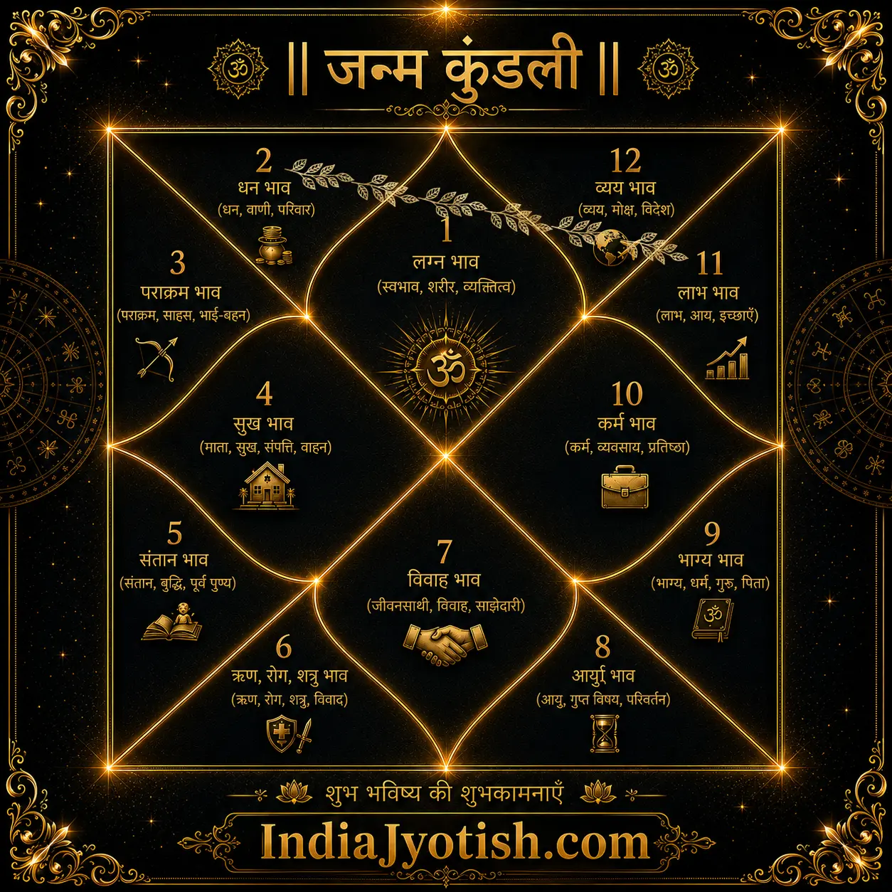 Dhan Yog