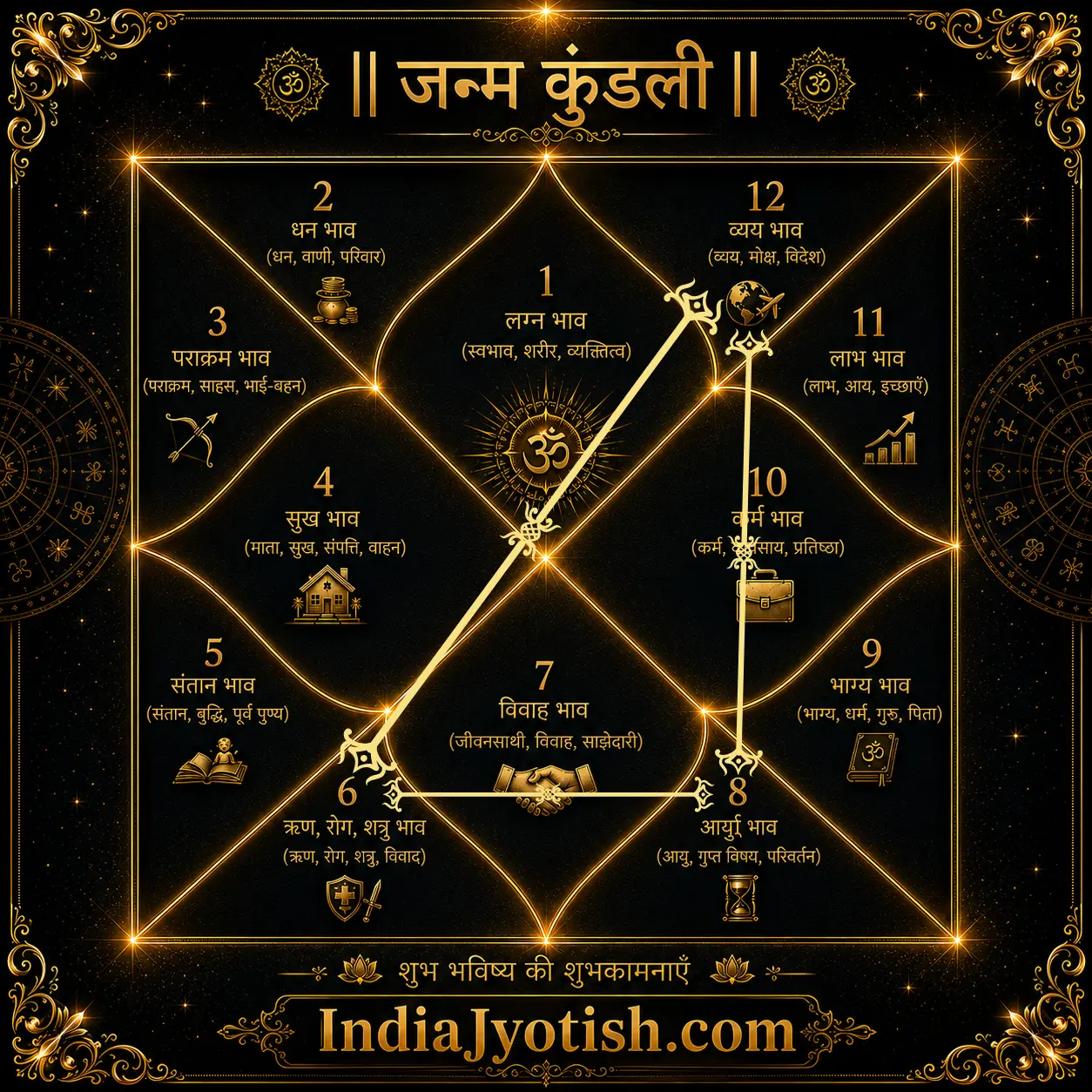 Trik Bhav
