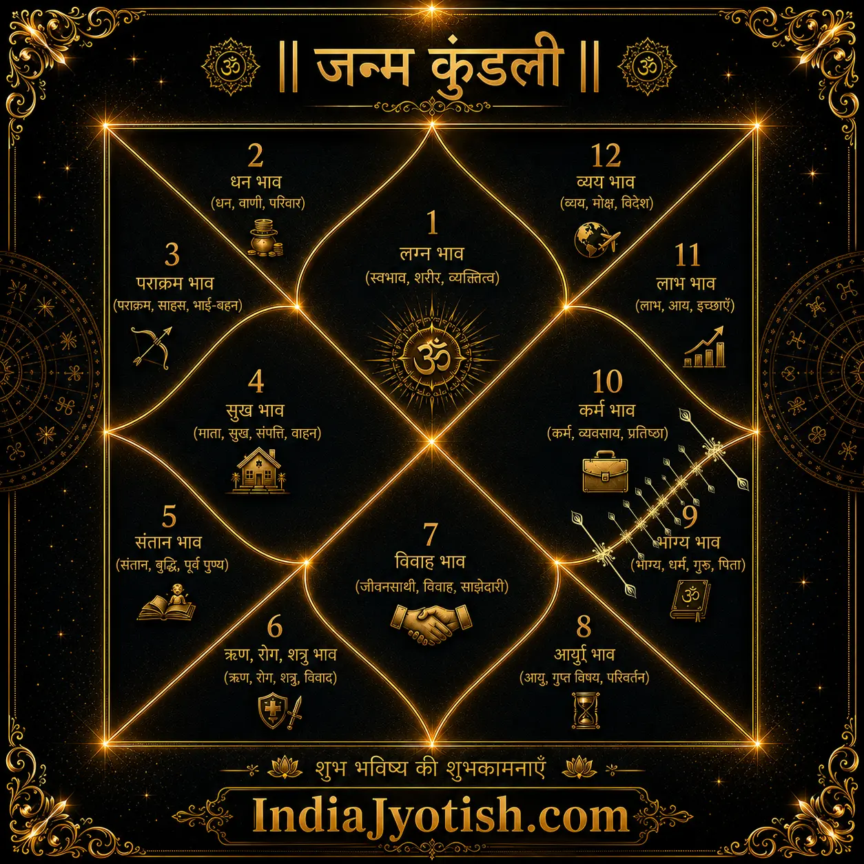 Raj Yog