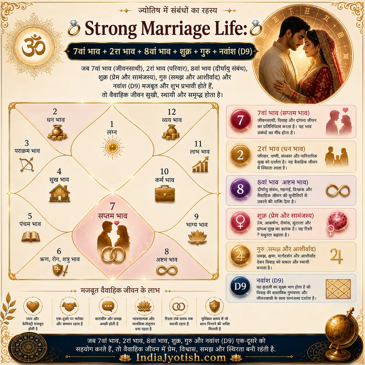 Strong Marriage Life