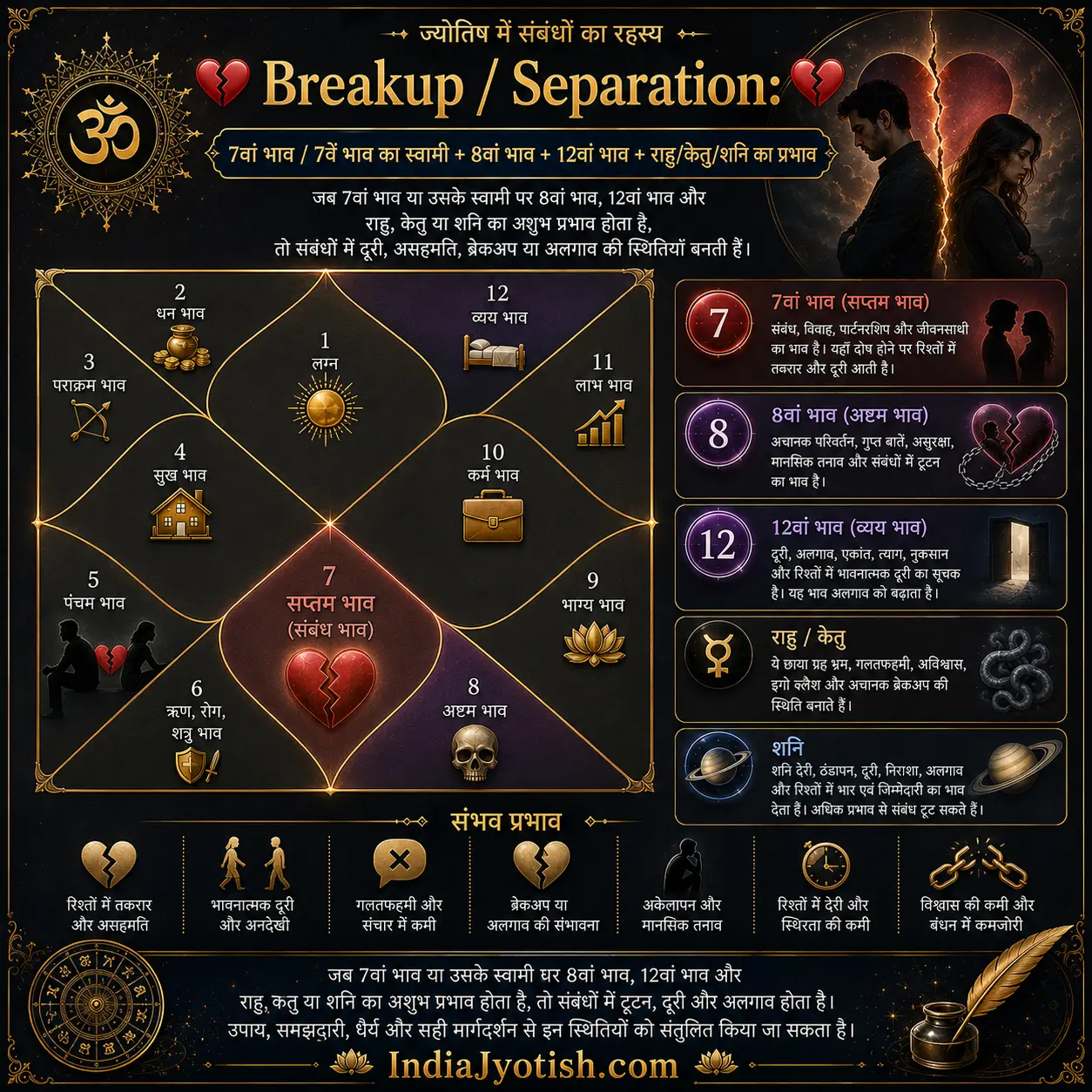 Breakup / Separation