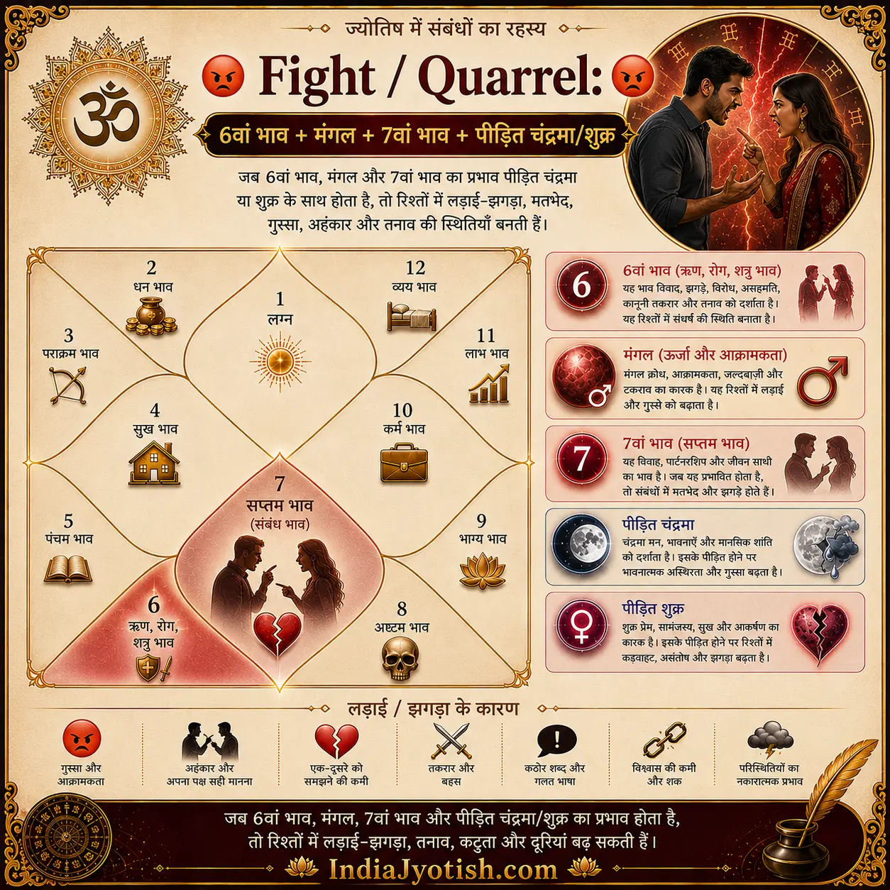 Fight / Quarrel