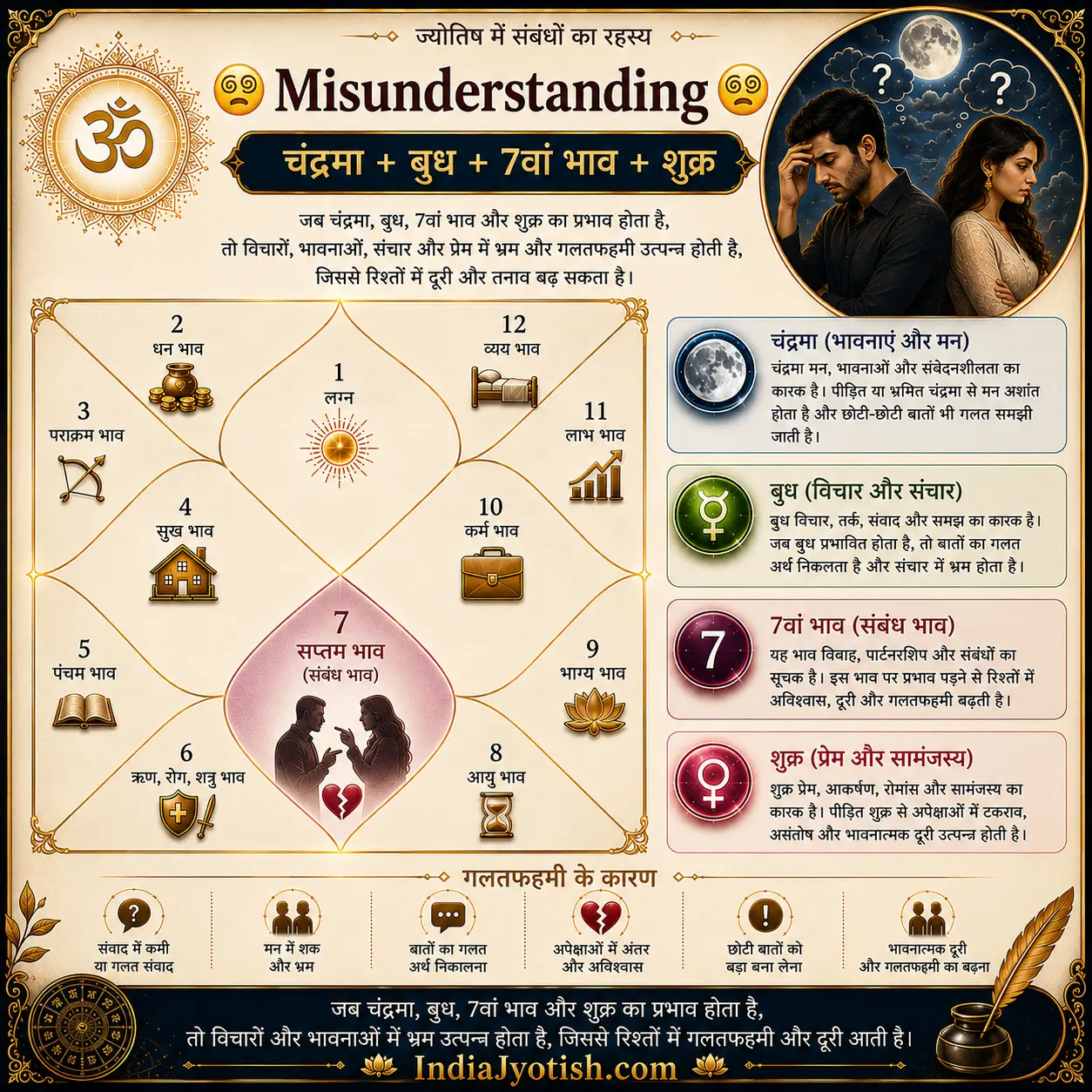 Misunderstanding