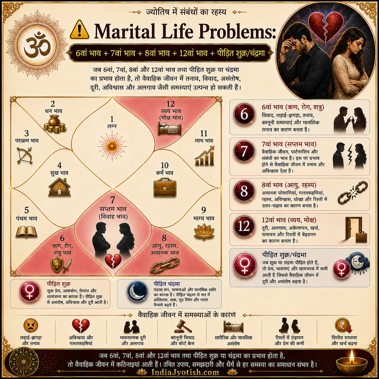 Marital Life Problems