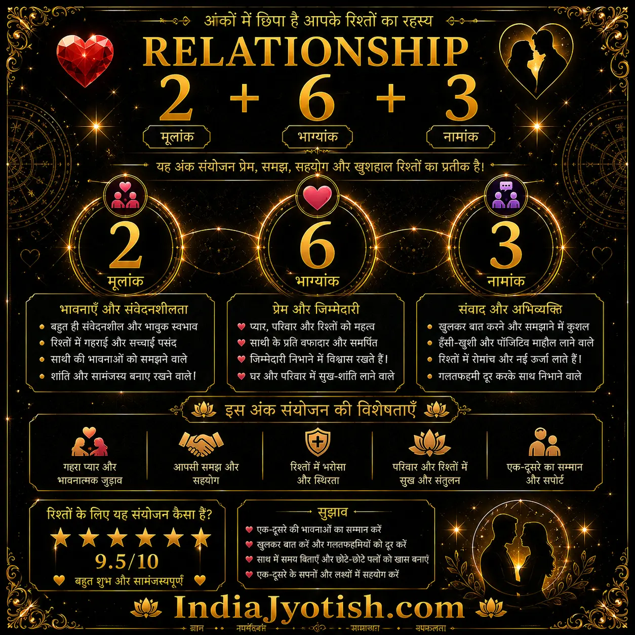 Love & Relationship Combination