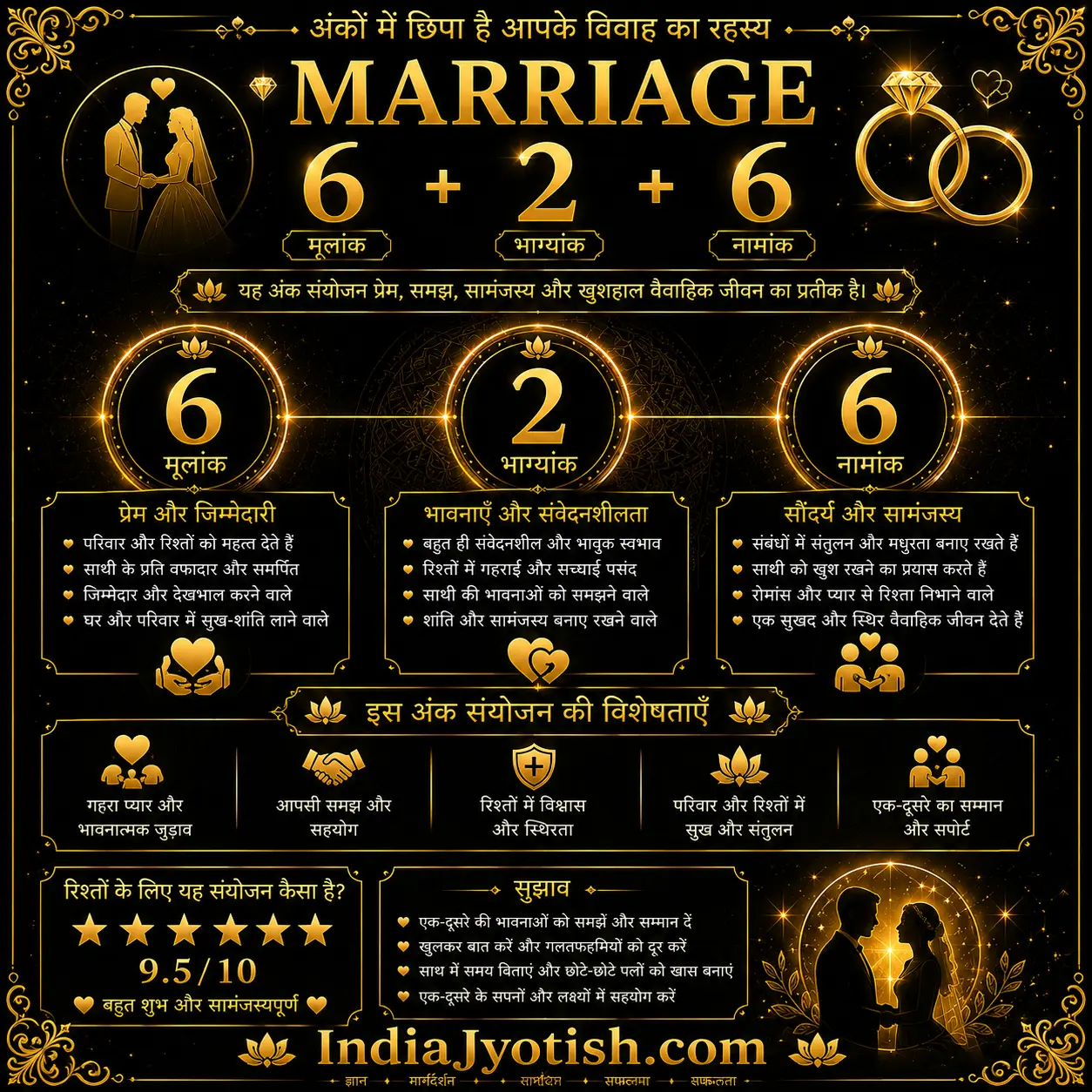 Happy Marriage Combination