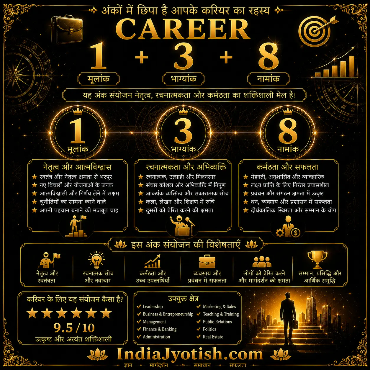 Career Success Combination