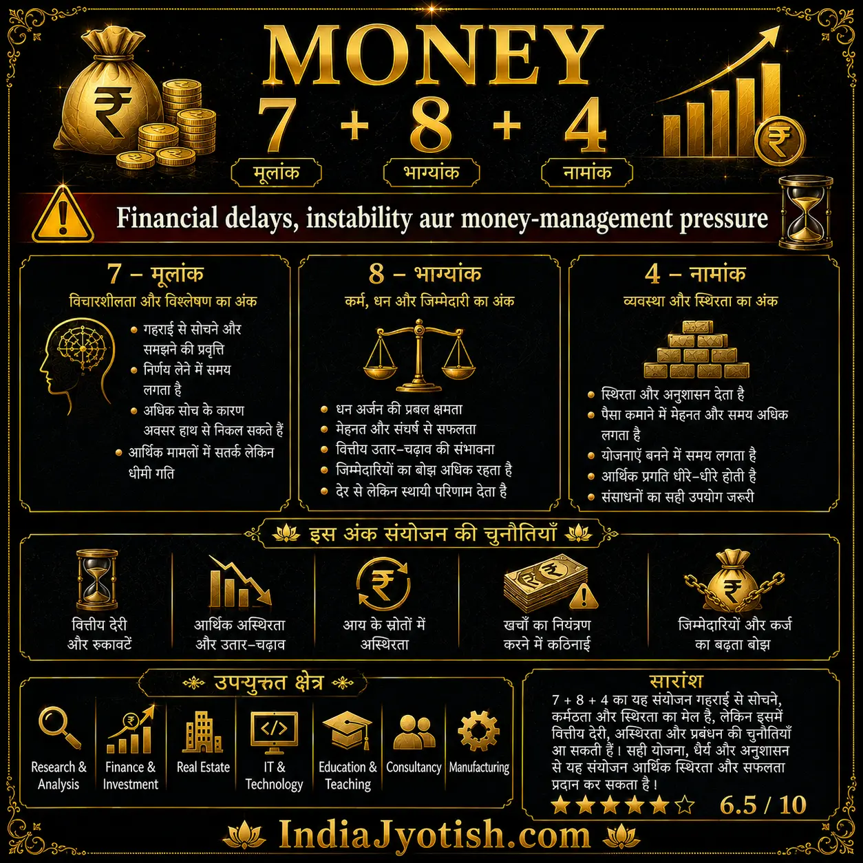 Financial Challenge Combination