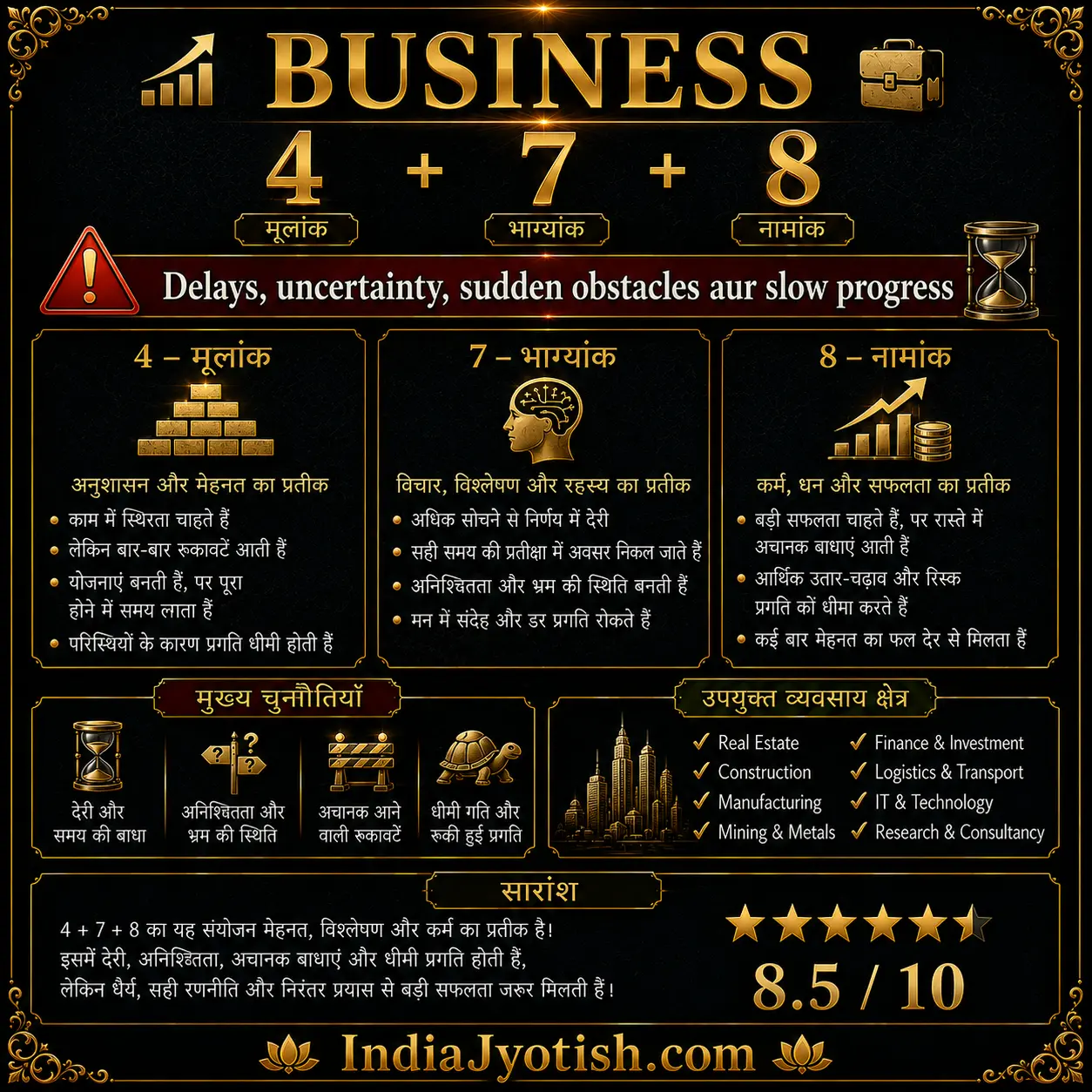 Business Challenge Combination