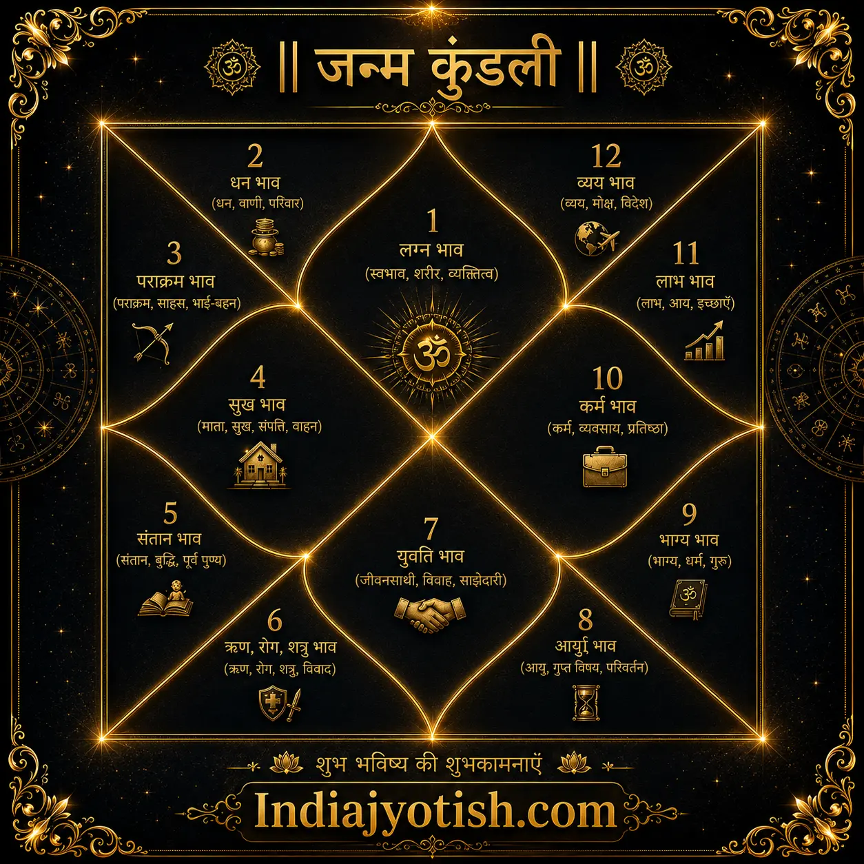 विवाह योग