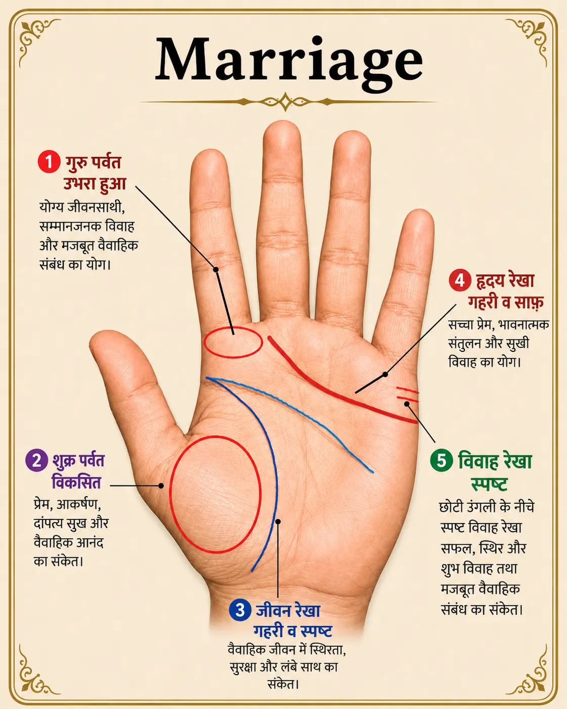 Marriage Line